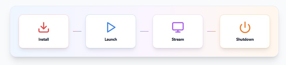 Omnicast VR benefits
