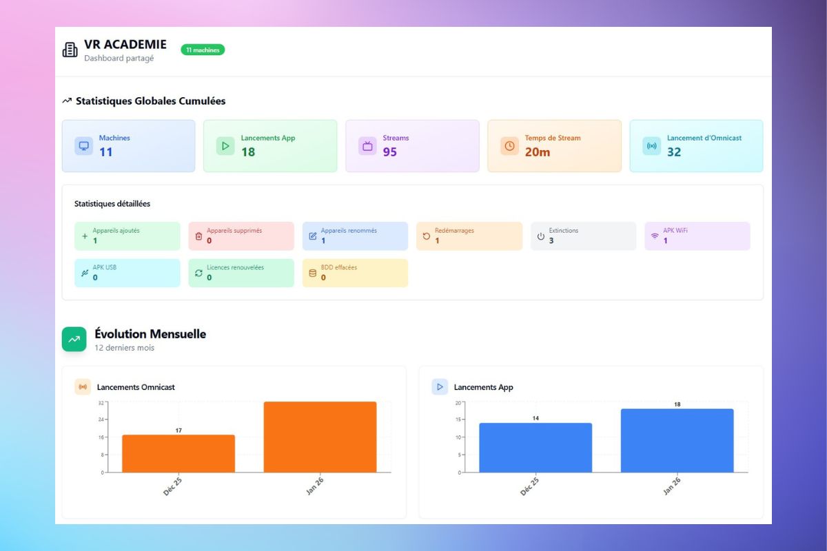 Client Statistics Dashboard