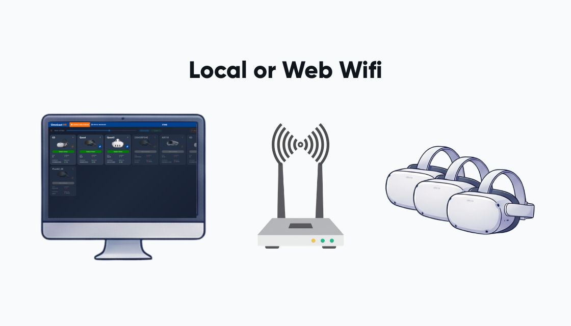 Flexible control with or without an internet connection.