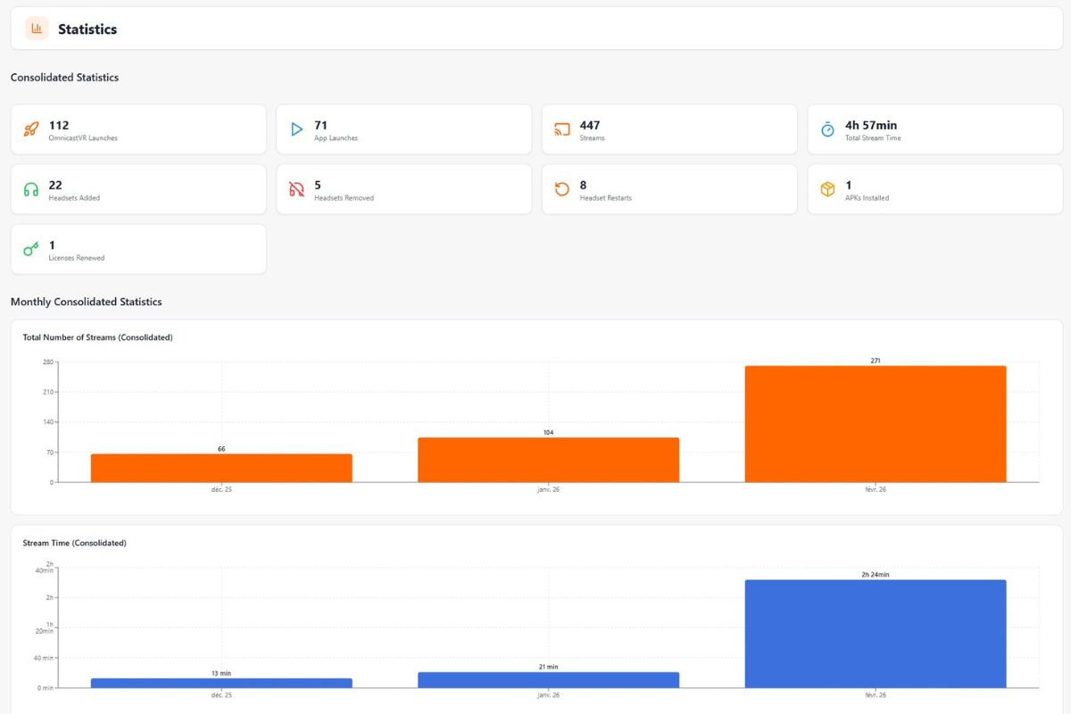 Activation de la licence