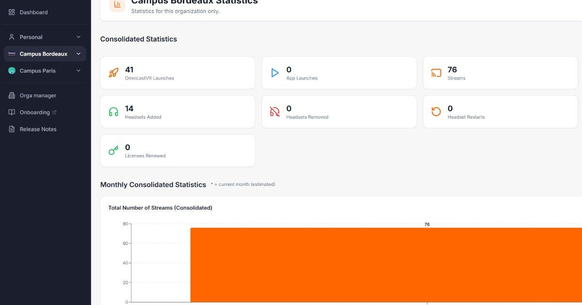 Imagem de destaque - Portal e gerenciamento de licença Multisite OmnicastVR